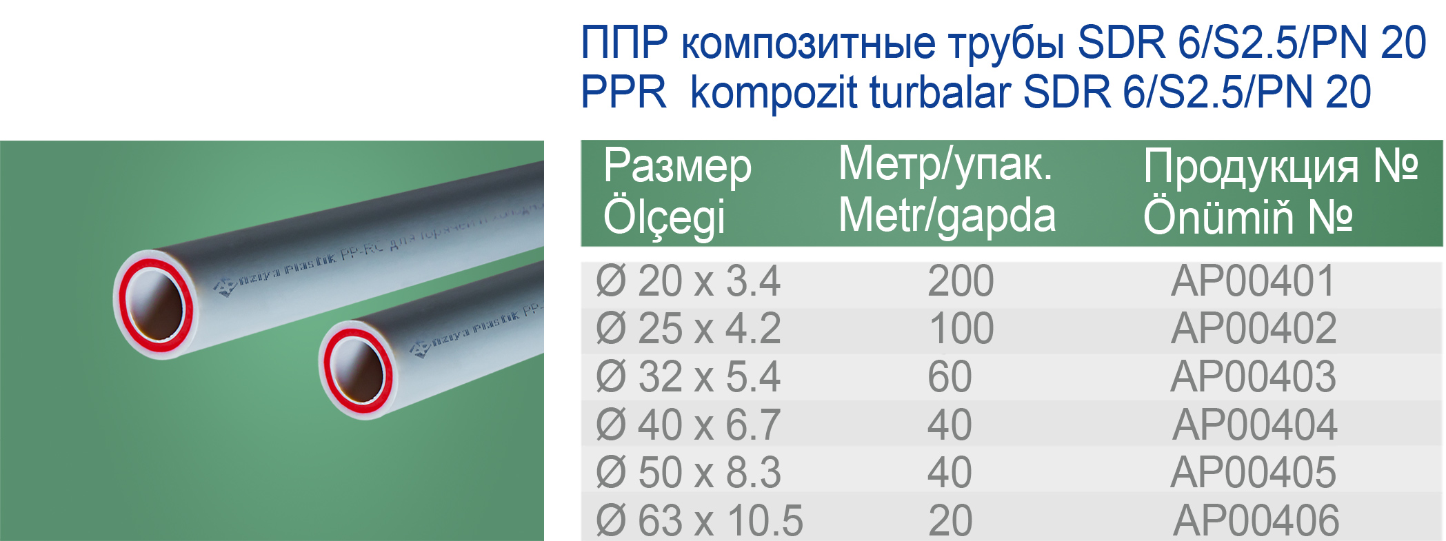 Труба sdr 20